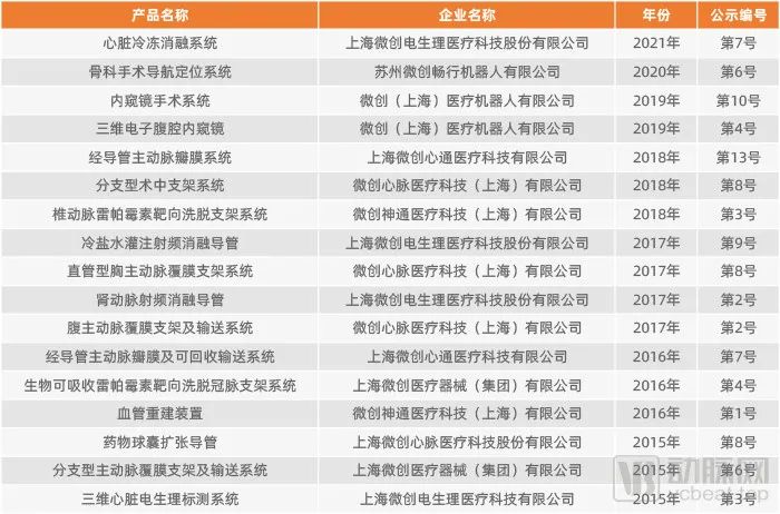 微创医疗器械